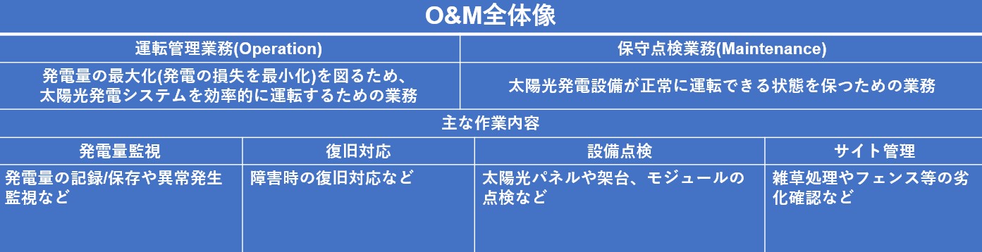 O&M全体図