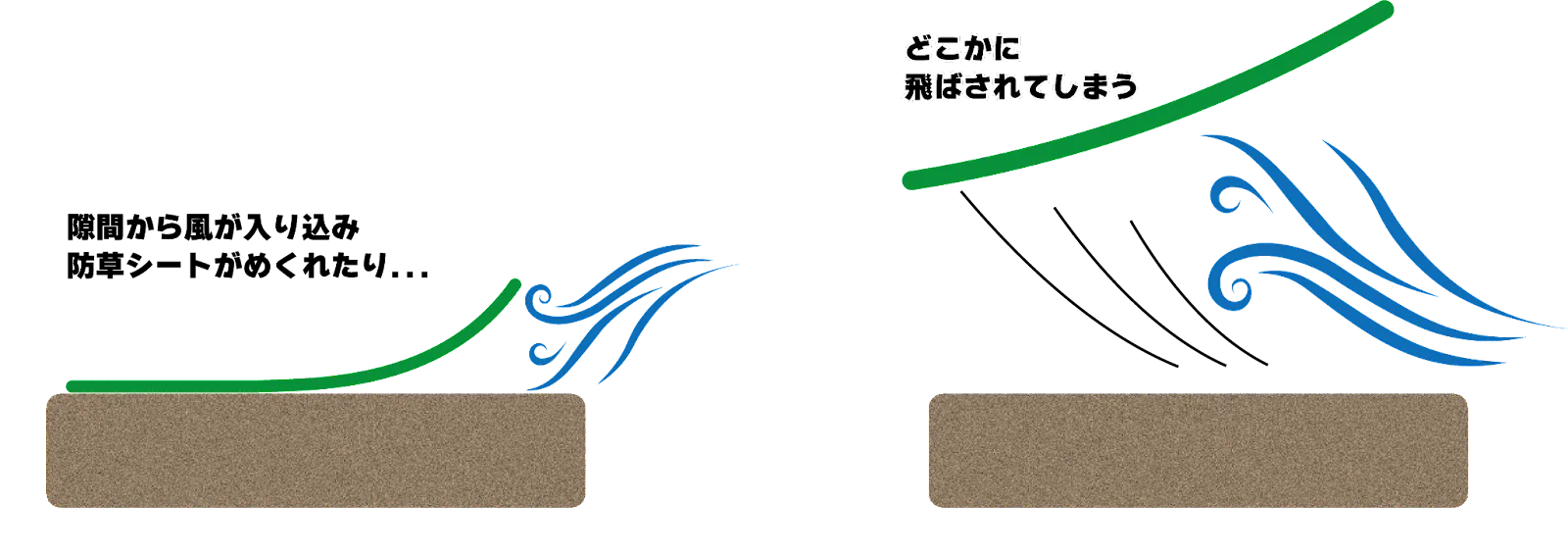 ピンを使用しないと風により捲れたり飛ばされたりする