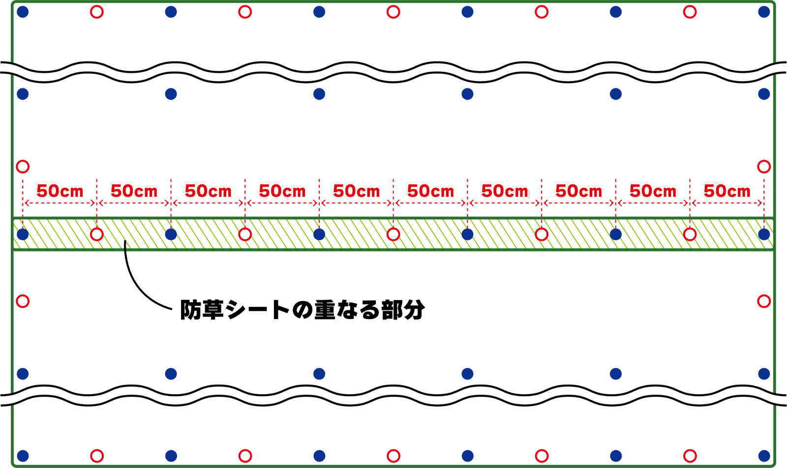 重ね分へのピンの打ち方