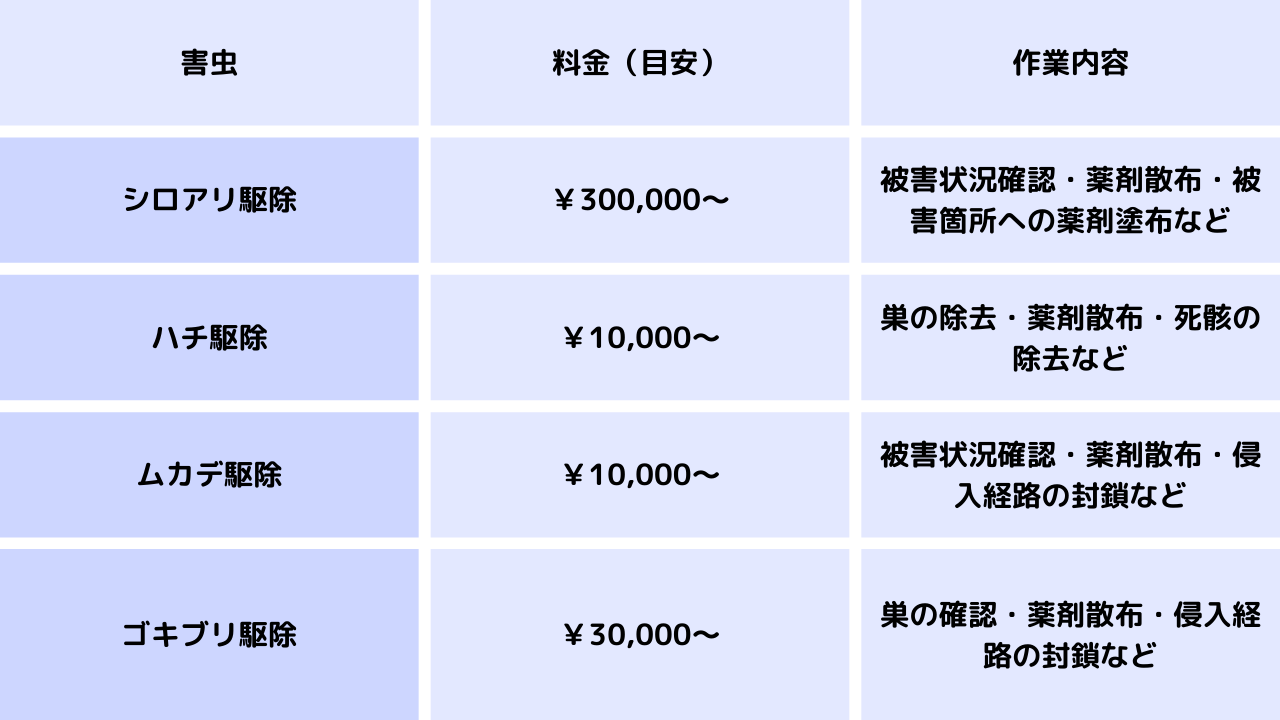 駆除業者比較表