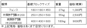 基礎ブロック費用目安