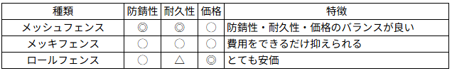 フェンス比較