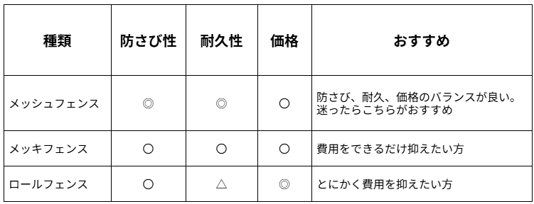 フェンス比較表