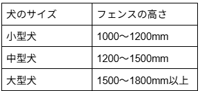 ドッグランフェンス 目安