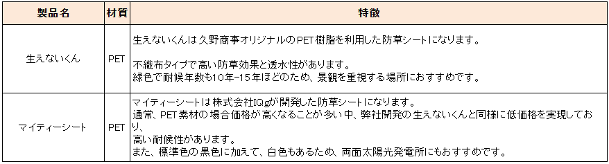ポリエステル