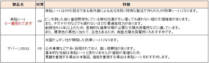 ポリプロピレン