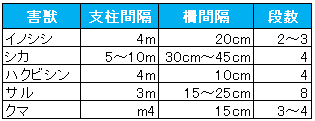 電気柵_目安