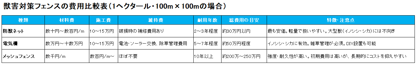 フェンスまとめ表