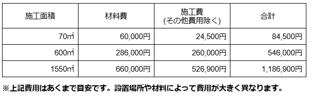 防草シートの施工費用